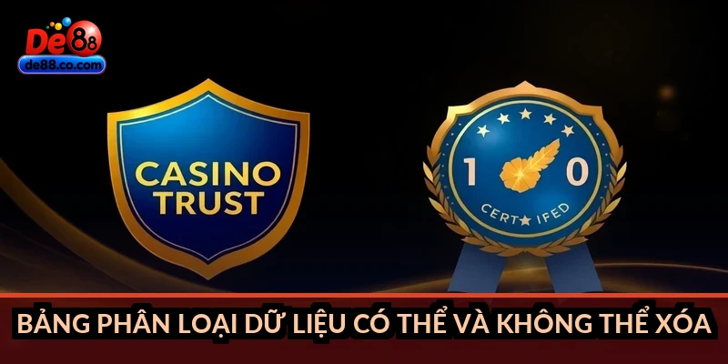 Chính sách bảo mật DE88: Quyền yêu cầu xóa dữ liệu của người chơi - sixon.live Chính sách bảo mật DE88: Quyền yêu cầu xóa dữ liệu của người chơi - sixon.live